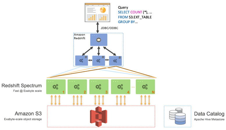 redshift vs redshift spectrum: spectrum architecture