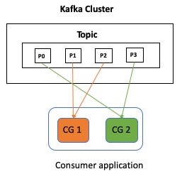 Kafka Queue: Kafka as a Queue| Hevo Data