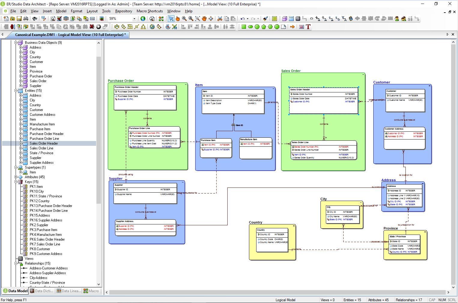 ER/Studio: MongoDB Schema Designer Tools | Hevo Data