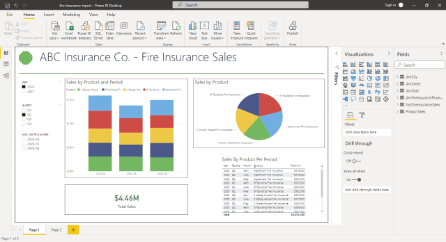 SQL Server for Data Warehouse: Sample Report