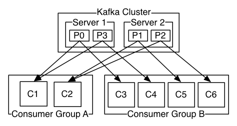 Kafka Queue: Kafka as a Topic| Hevo Data