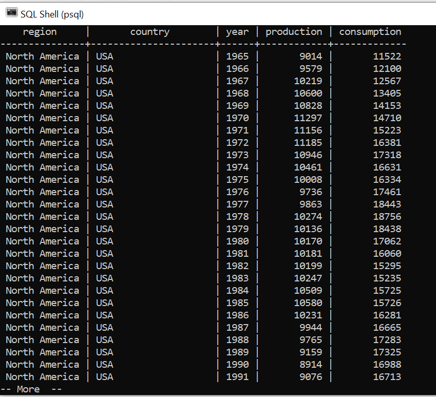 Grafana PostgreSQL: Output | Hevo Data
