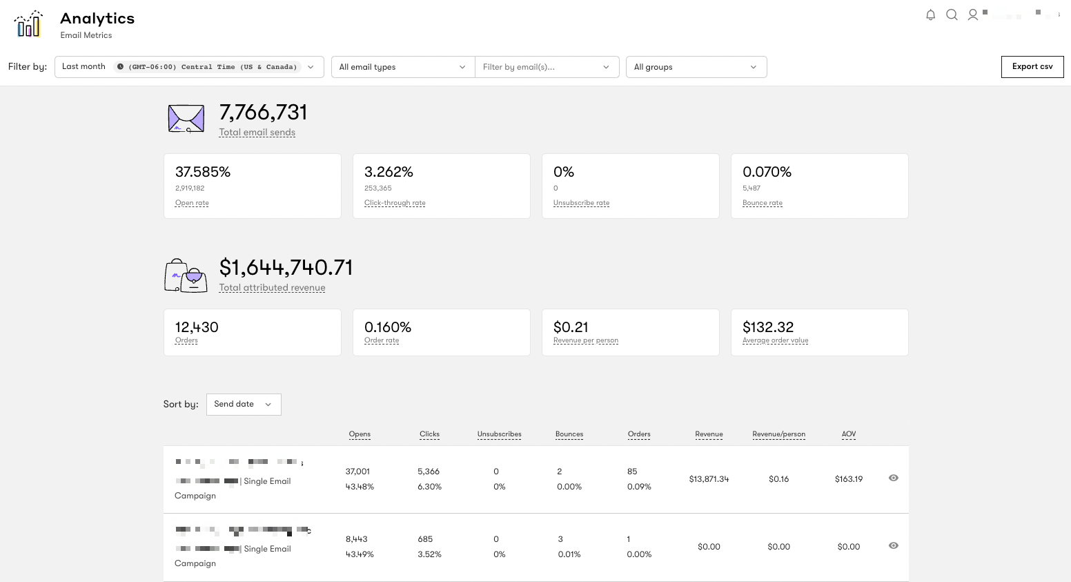 Drip - Analytics Section