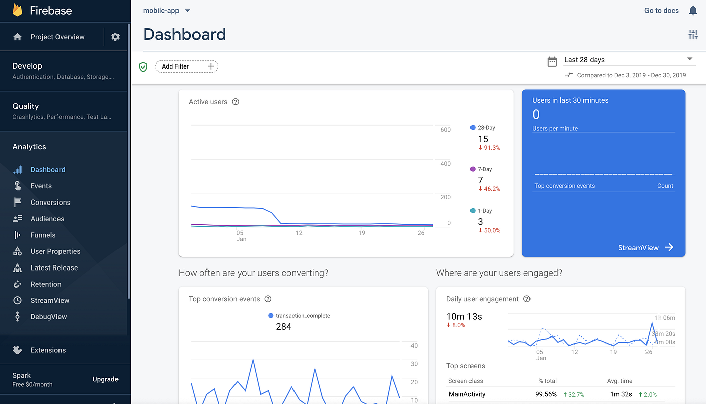 Firebase to BigQuery Integration: Dashboard | Hevo Data