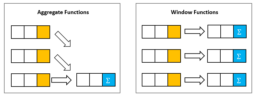bigquery dense_rank: windows function