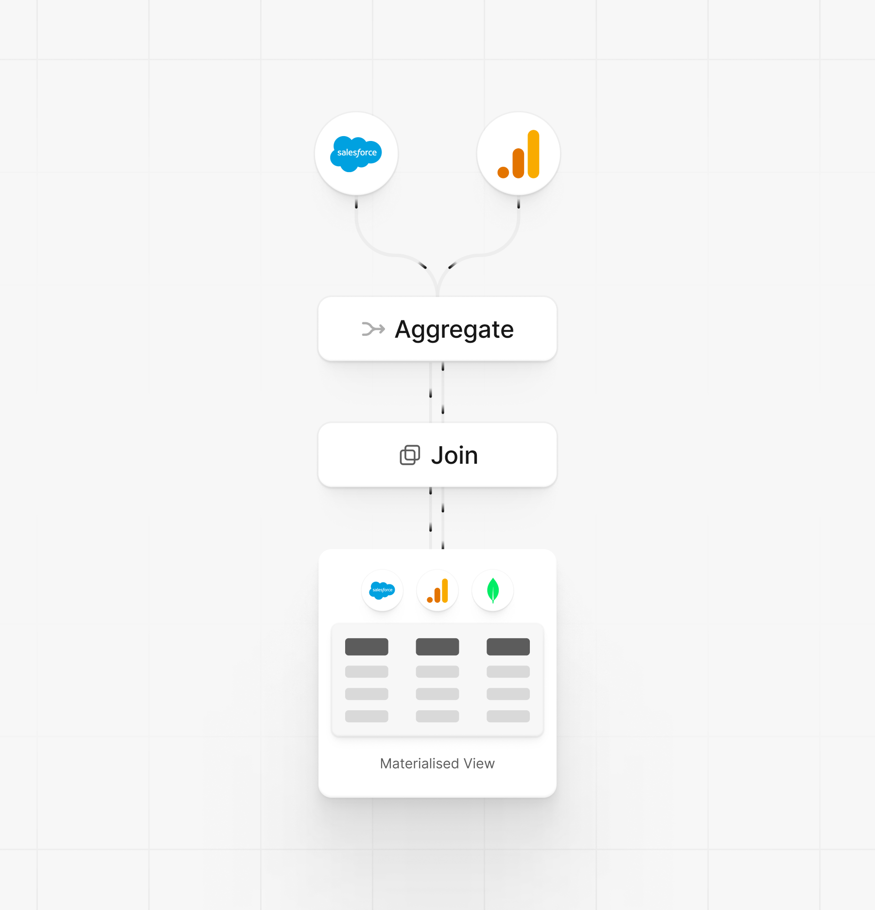 Pipeline Feature