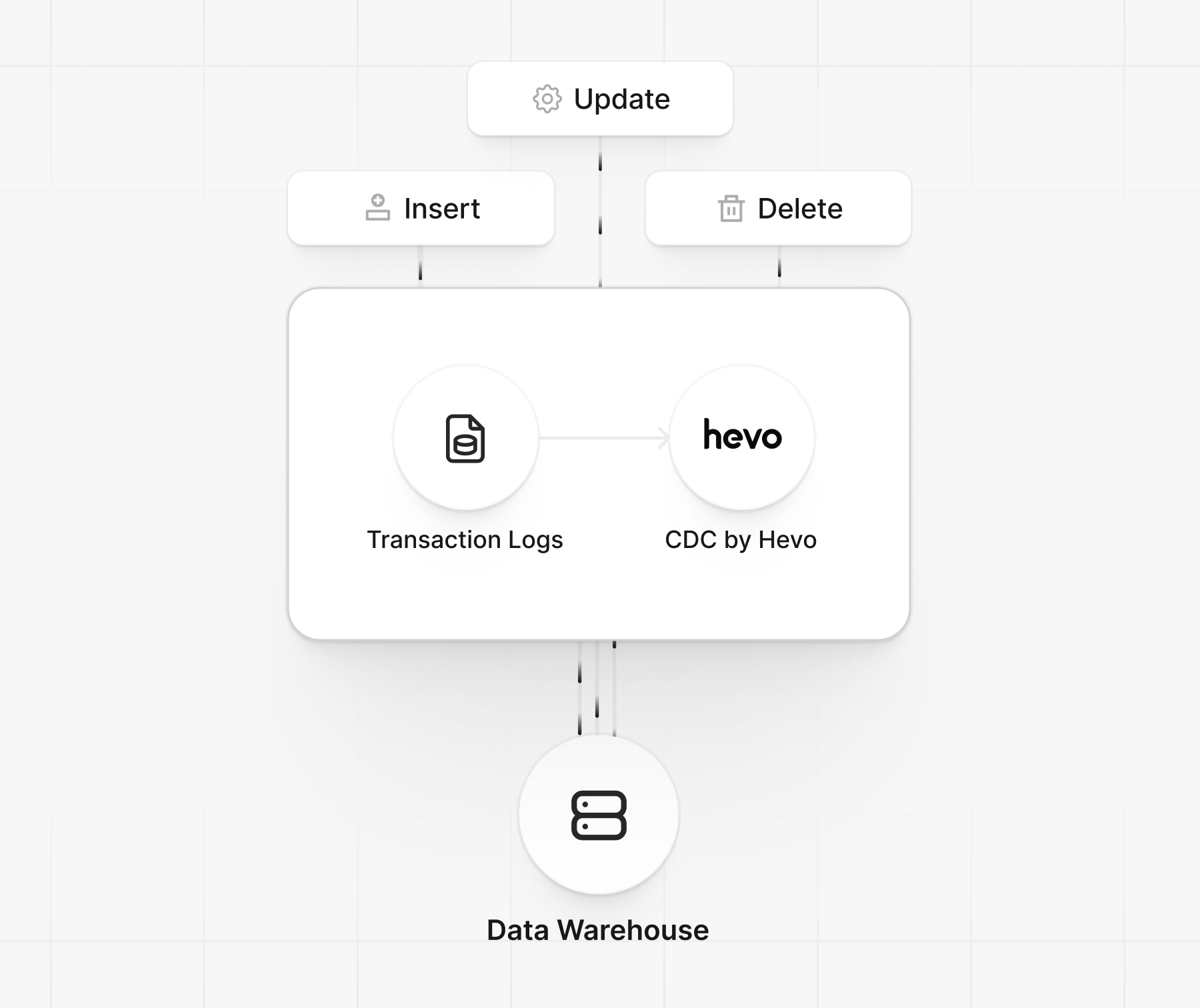 Pipeline Feature