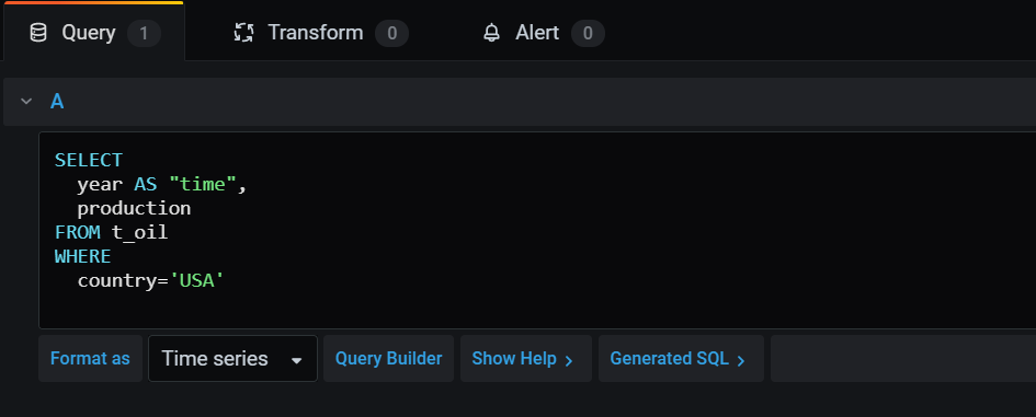 Grafana PostgreSQL: SQL Query | Hevo Data