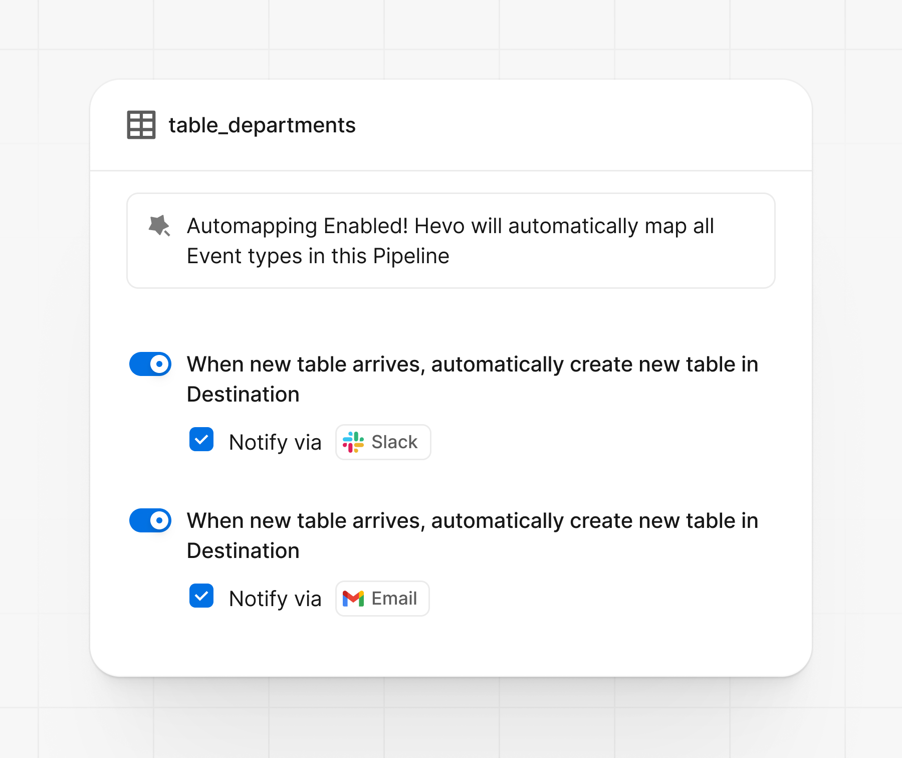 Pipeline Feature