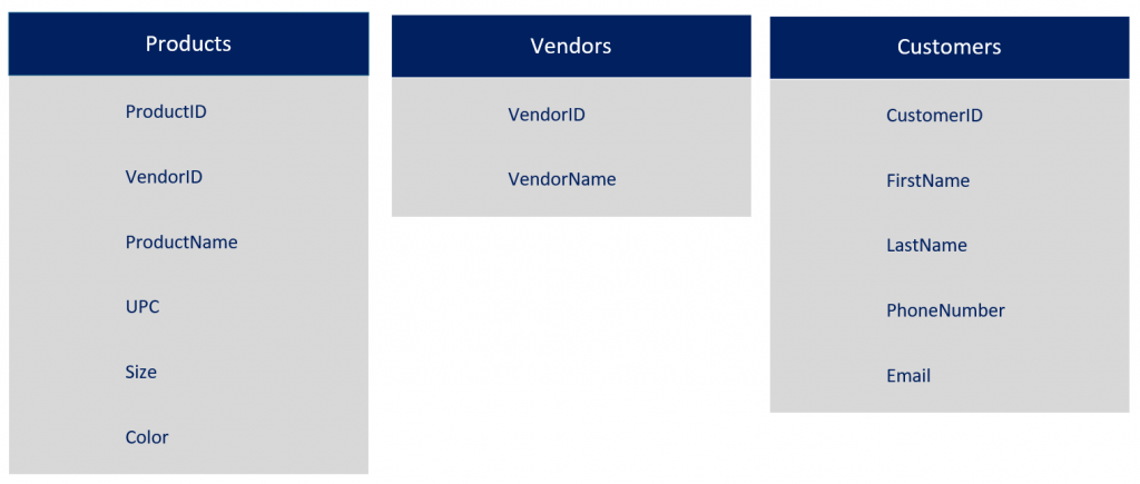 Simple Data Model: Entities