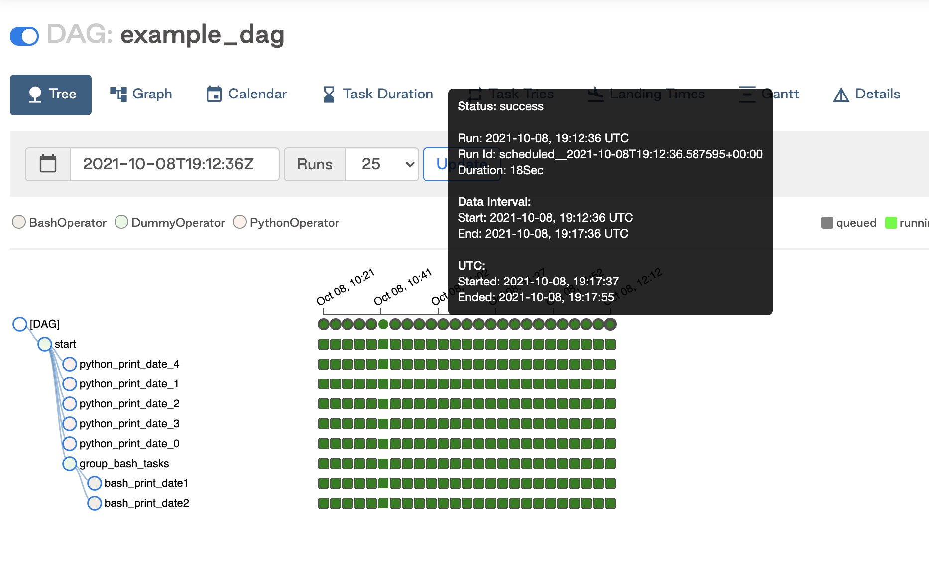 Airflow DAG Run Example: Airflow Scheduler