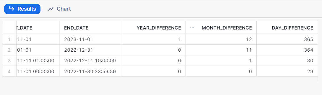 output for datediff query
