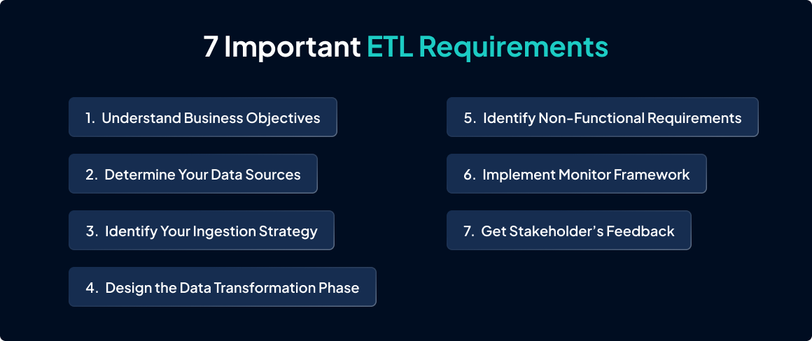 Important ETL Requirements