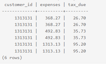 Viewing the contents of CSV file loaded into Kafka.