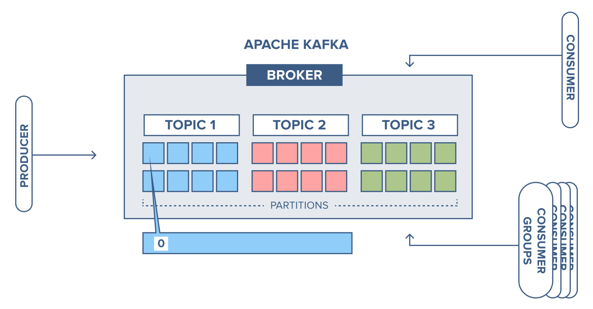 Apache Kafka Architecture: Kafka Connect REST API