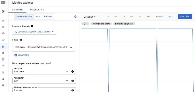 BigQuery Dashboard