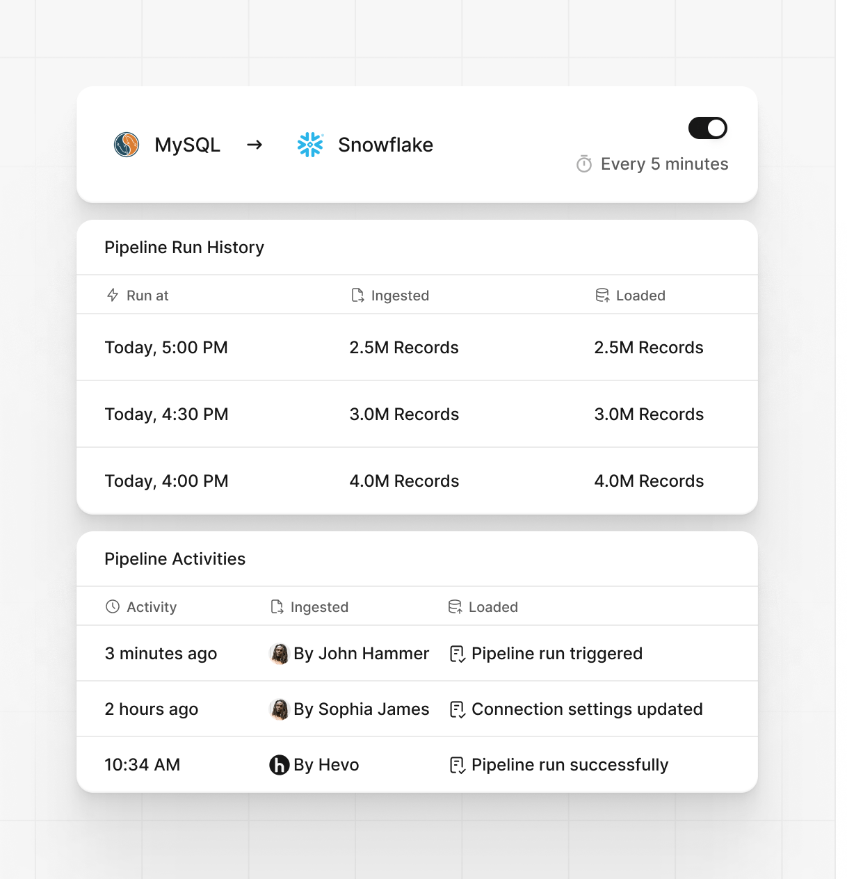 Pipeline Feature