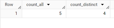 Google BigQuery Aggregate Functions: COUNT