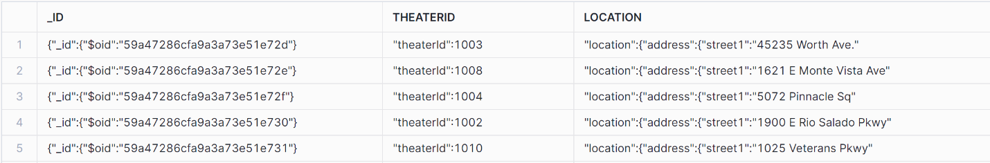 Snowflake Snowpipe: Displaying the data which is loaded.
