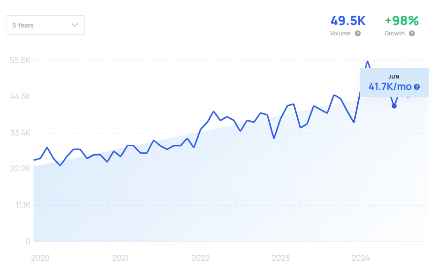 Data Governance Statistics