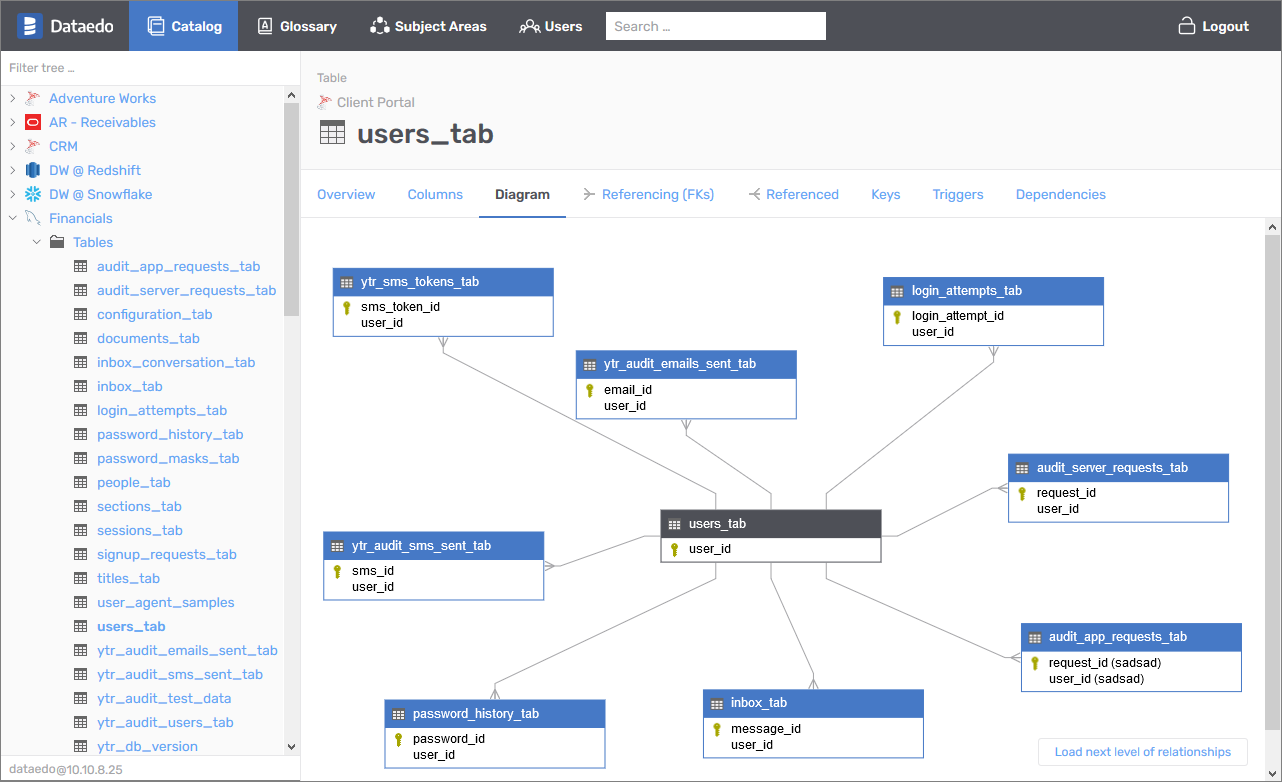 Dataedo: MongoDB Schema Designer Tools | Hevo Data