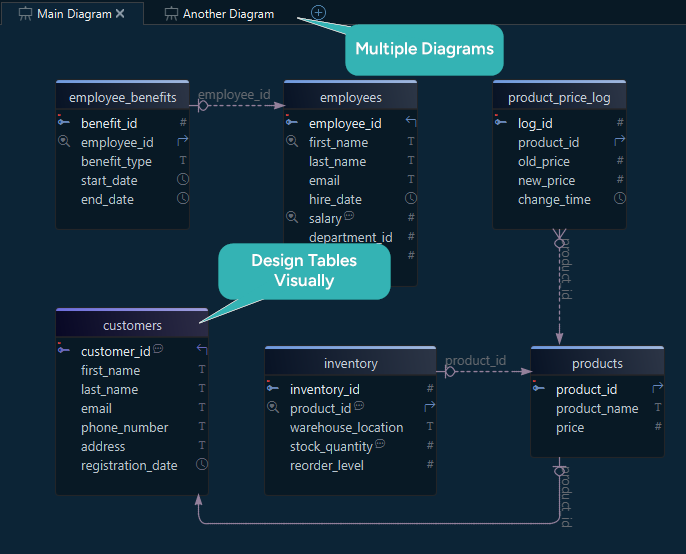 DbSchema Successful Connection: BigQuery JDBC