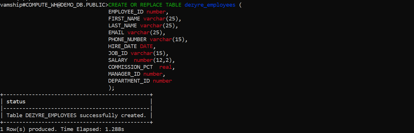 AWS Elasticsearch to Snowflake: Output-3