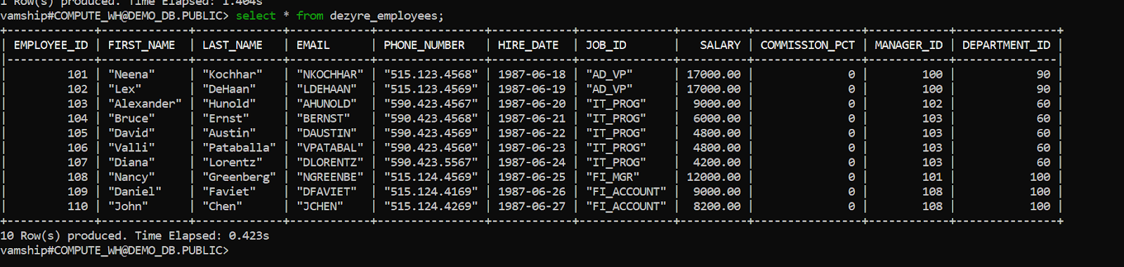 AWS Elasticsearch to Snowflake: Output-6