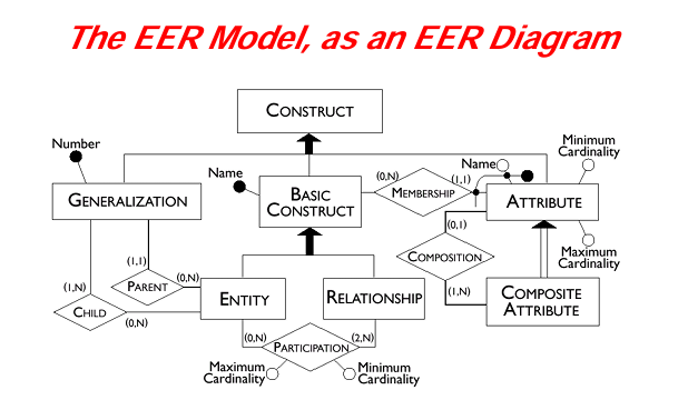 ER Model Example
