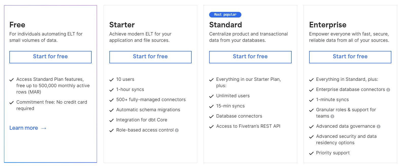 Fivetran Pricing Model