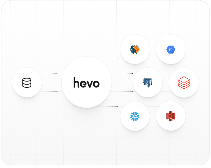 Hevo Data Platform Animation