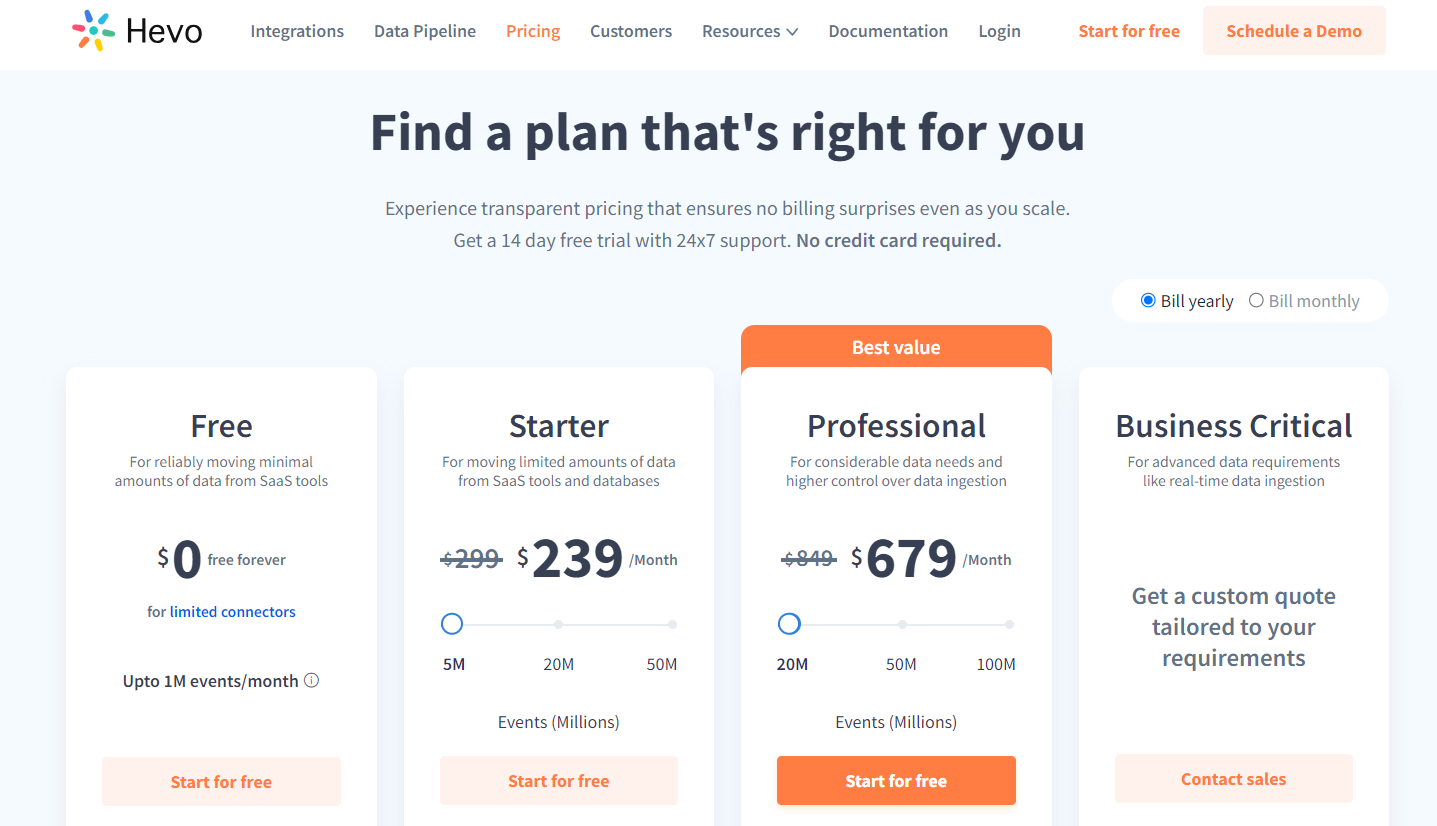 Hevo Pricing