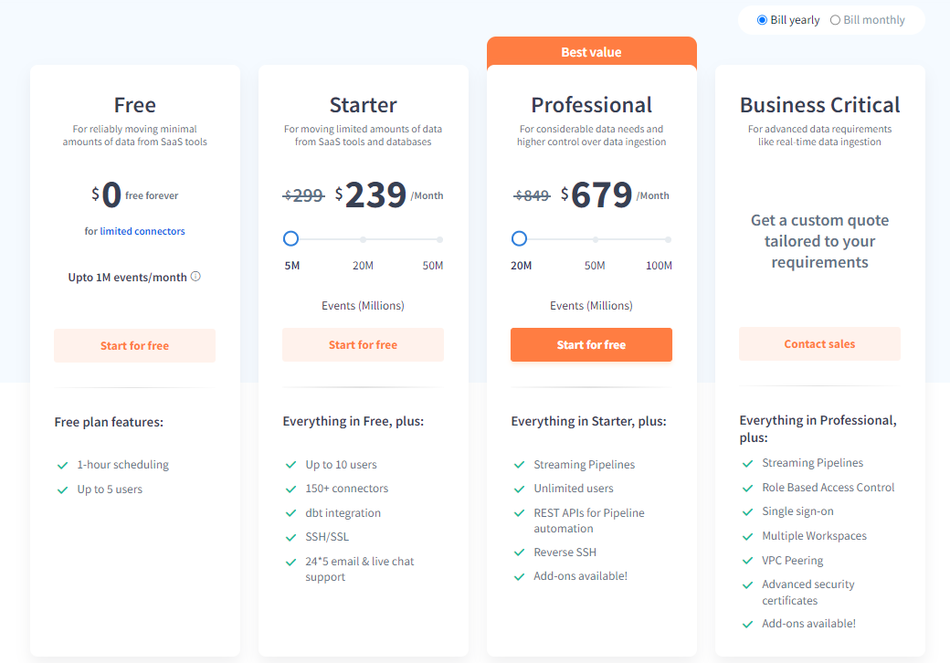 Hevo Pricing Plan
