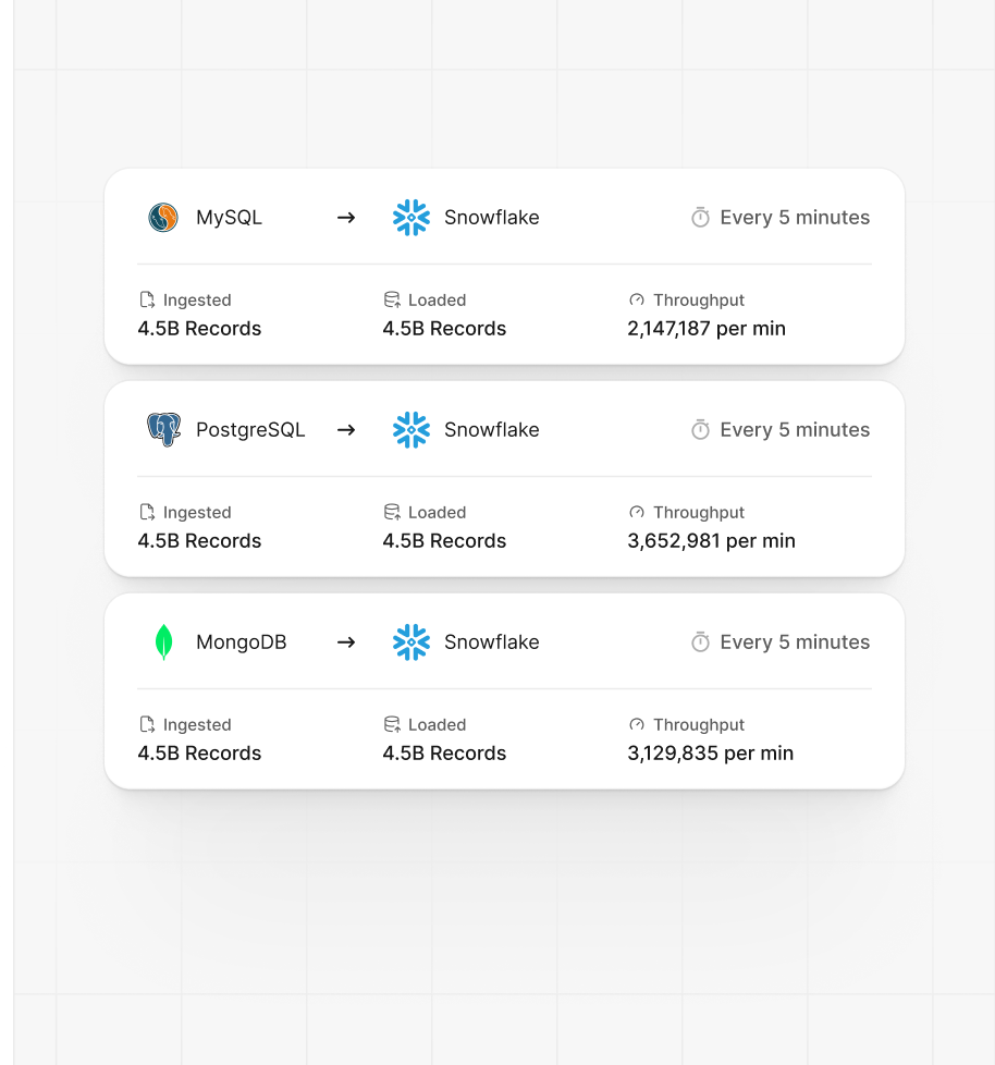Pipeline Feature