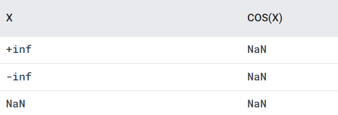 BigQuery Math Functions - COS