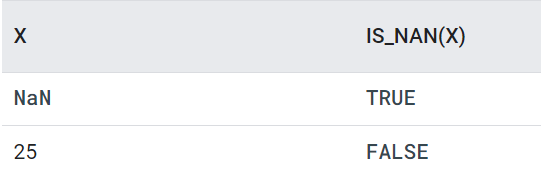 is_nan(x)