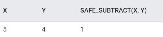 safe_subract(x,y)