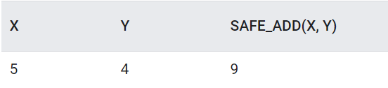 safe_add(x,y)