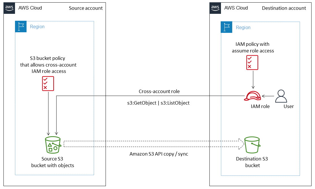 S3 to Redshift: Redshift COPY Command Architecture