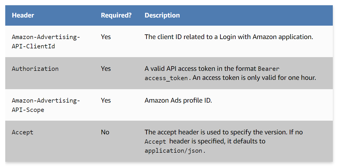 Amazon Ads to Redshift: Amazon Ads Headers
