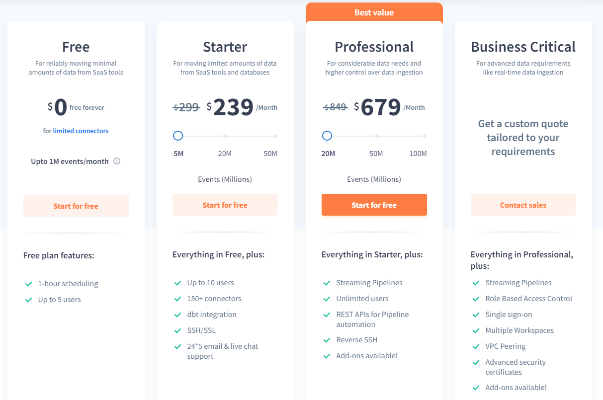 Redshift ETL Tools: Hevo Pricing