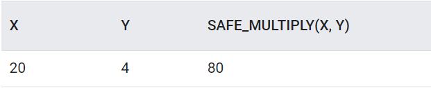safe_multiply(x,y)