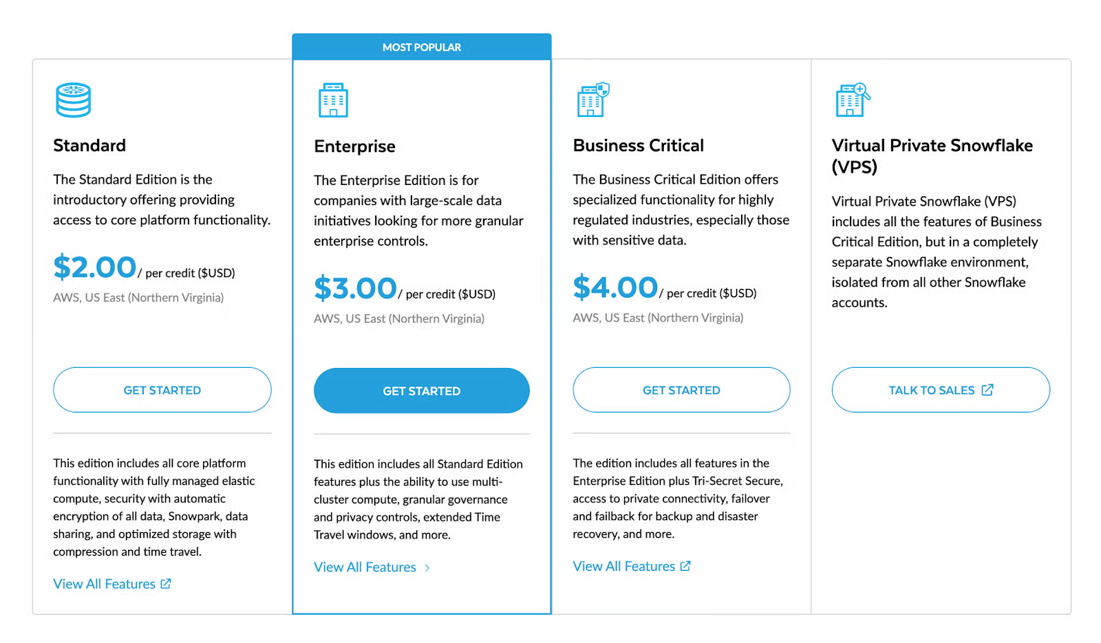 Databricks Competitors: Snowflake Pricing 