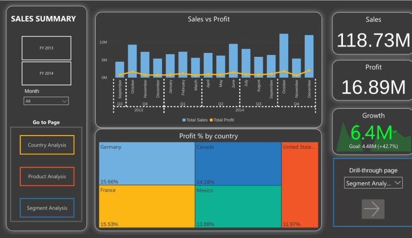 Financial Analytics Dashboard
