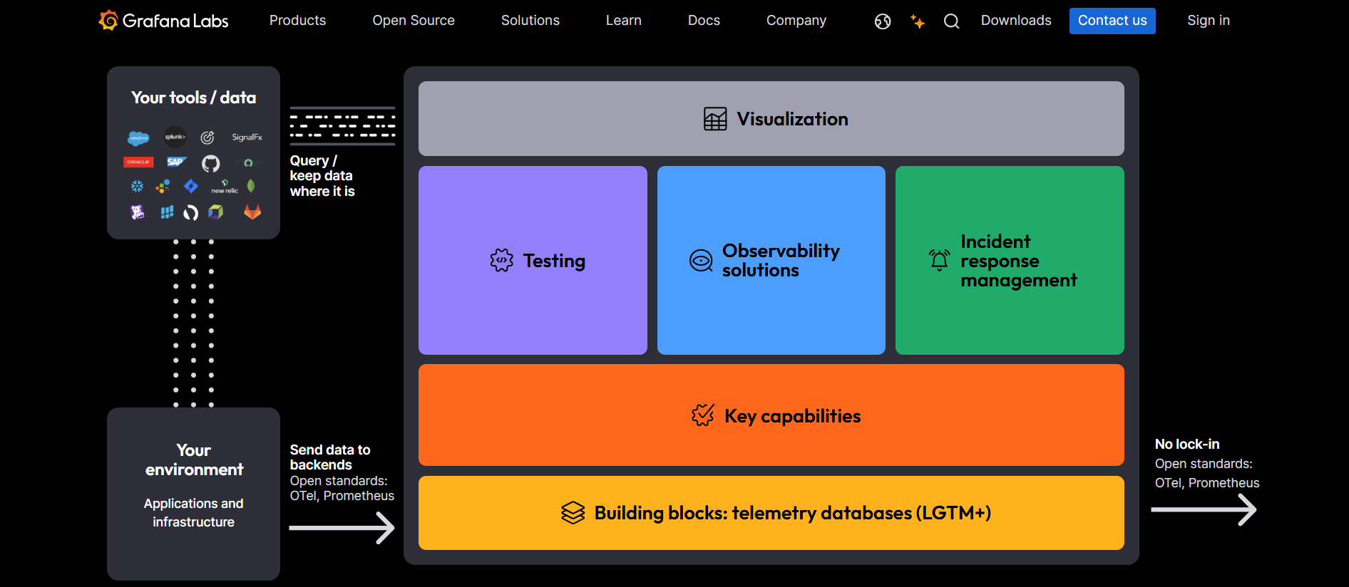 Grafana