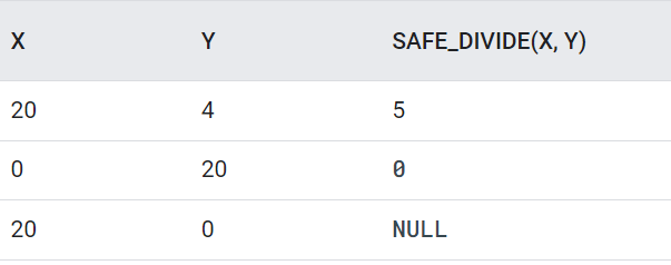 safe_divide(x,y)