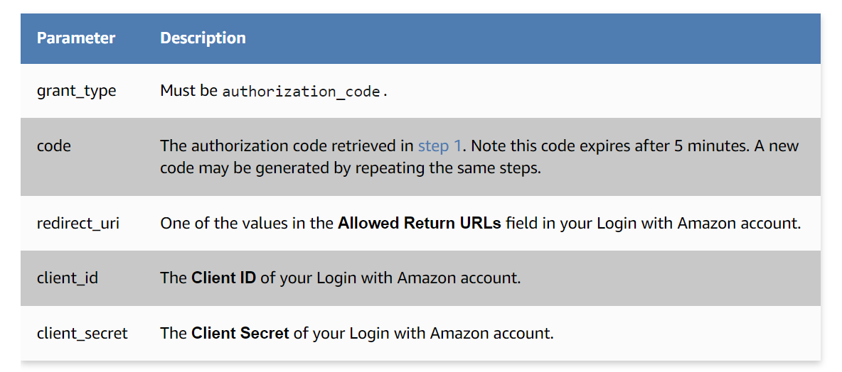 Amazon Ads to Redshift: POST request parameters