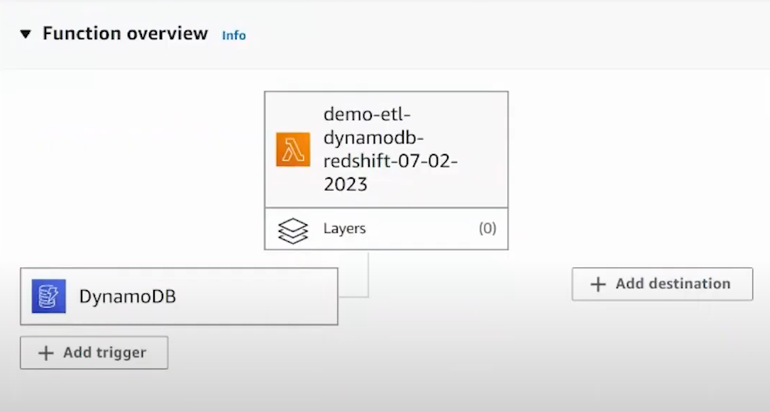 DynamoDB Streams step 2