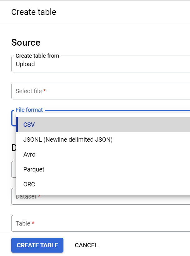 PostgreSQL on Google Cloud SQL to BigQuery: Create Table 