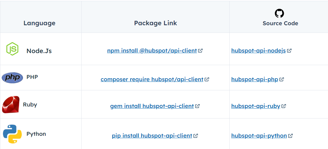 HubSpot to Amazon Aurora: HubSpot Supported Client Libraries 